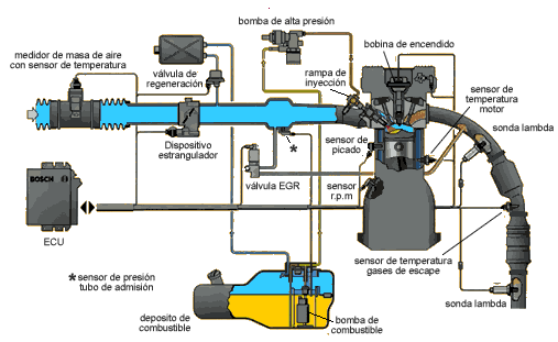 20060126105505-inyec-direc-esquema.gif